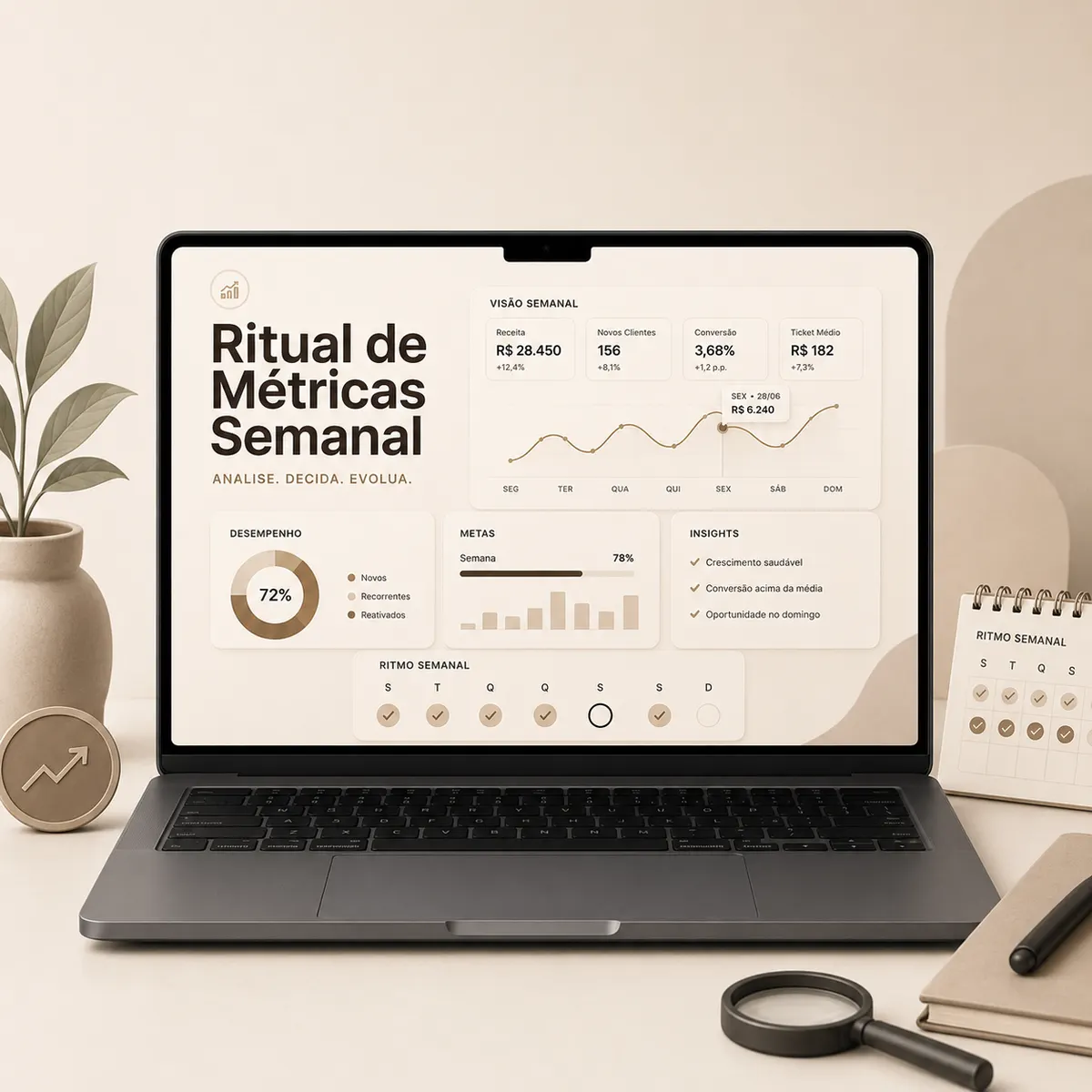 ritual metricas semanal
